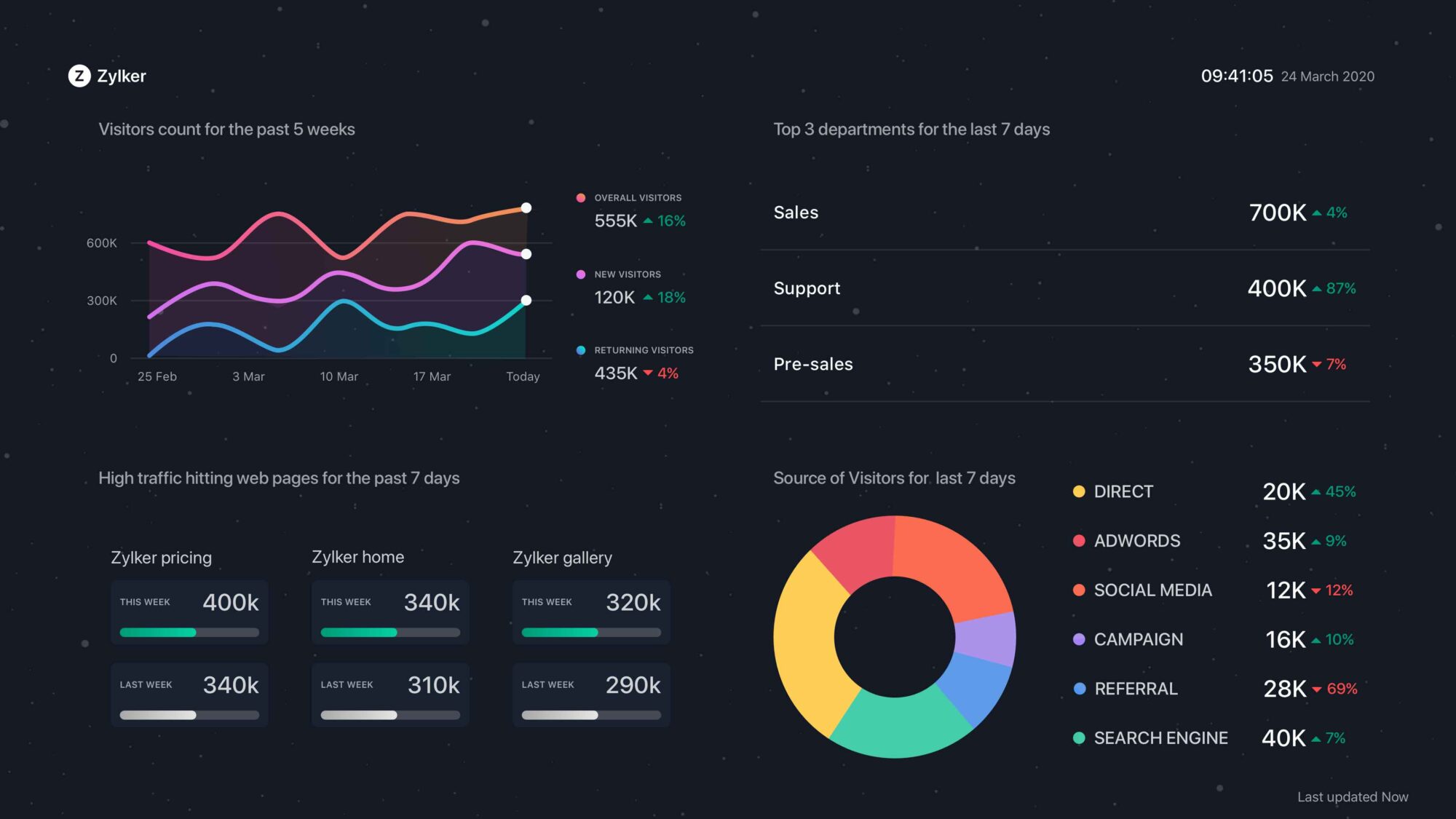 Zoho Sales IQ