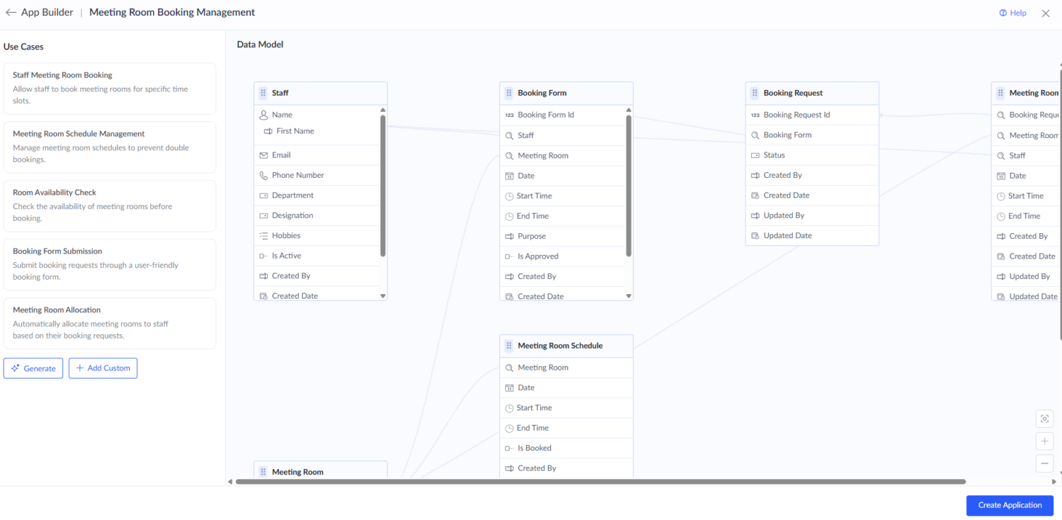 Data model zoho ai