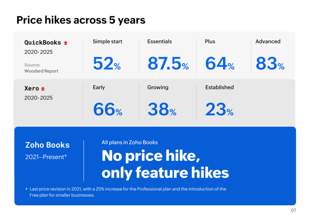 zoho books vs quickbooks